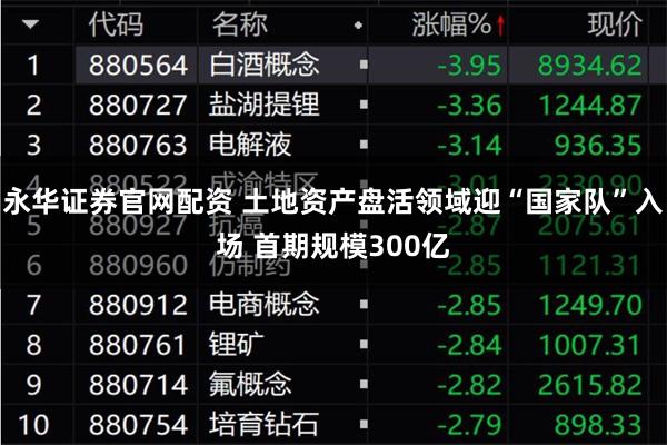 永华证券官网配资 土地资产盘活领域迎“国家队”入场 首期规模300亿